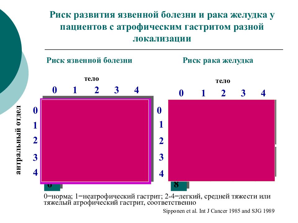 Презентация диагностика заболеваний жкт