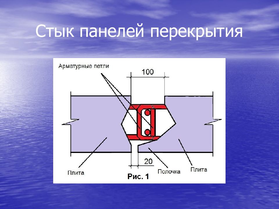 Плит система. Стык плит перекрытия куб 2,5. Стык плит перекрытия системы куб 2.5. Стыки панелей. Стык плит системы куб.