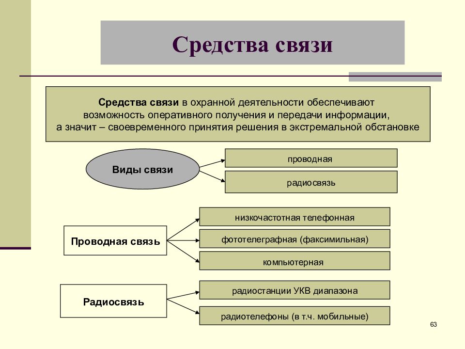 Частная охранная и детективная деятельность презентация