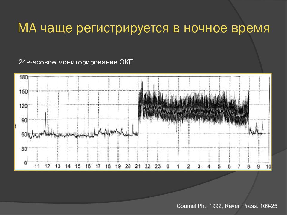 Фгбу дпо. Мониторирование РН картинка. Тоны Короткова в мониторирование. Гликемическое мониторирование в течение 72 часов.