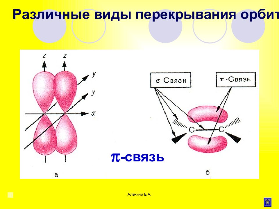 Разная связь. Π-связь. Боковой перекрывания в химии. Перекрывание генов. Тип перекрывания потока воды.