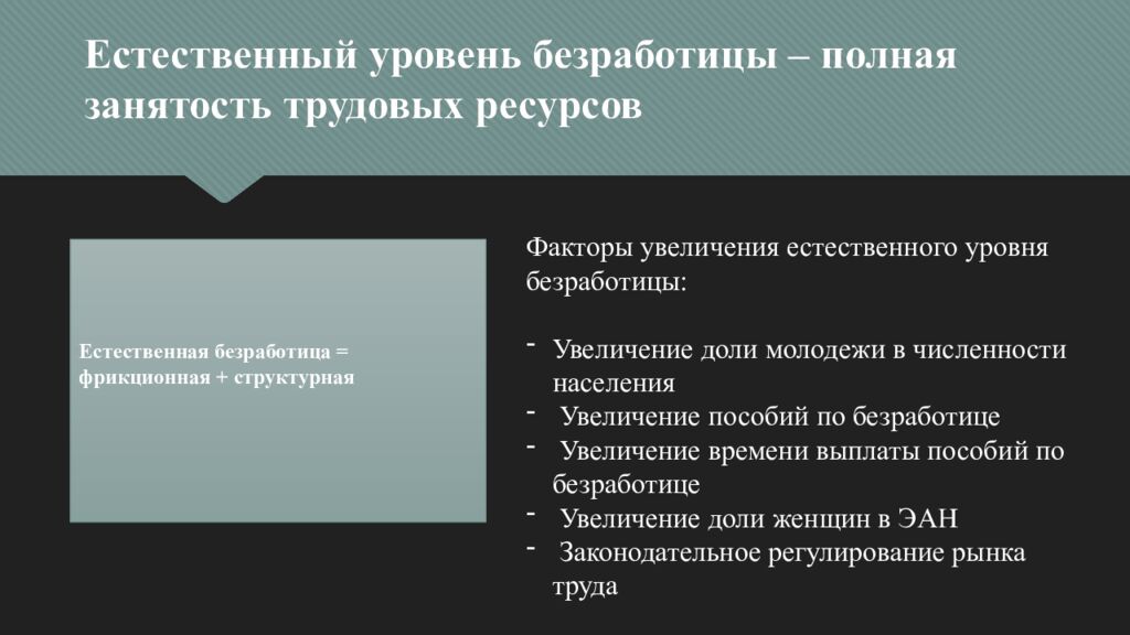Естественный уровень безработицы – полная занятость трудовых ресурсов