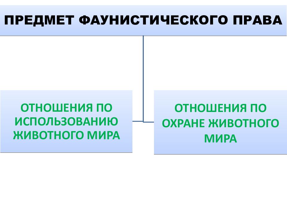 Правовые режимы экологическое право. Экологическое право субъекты и объекты. Экологическое право лекции.