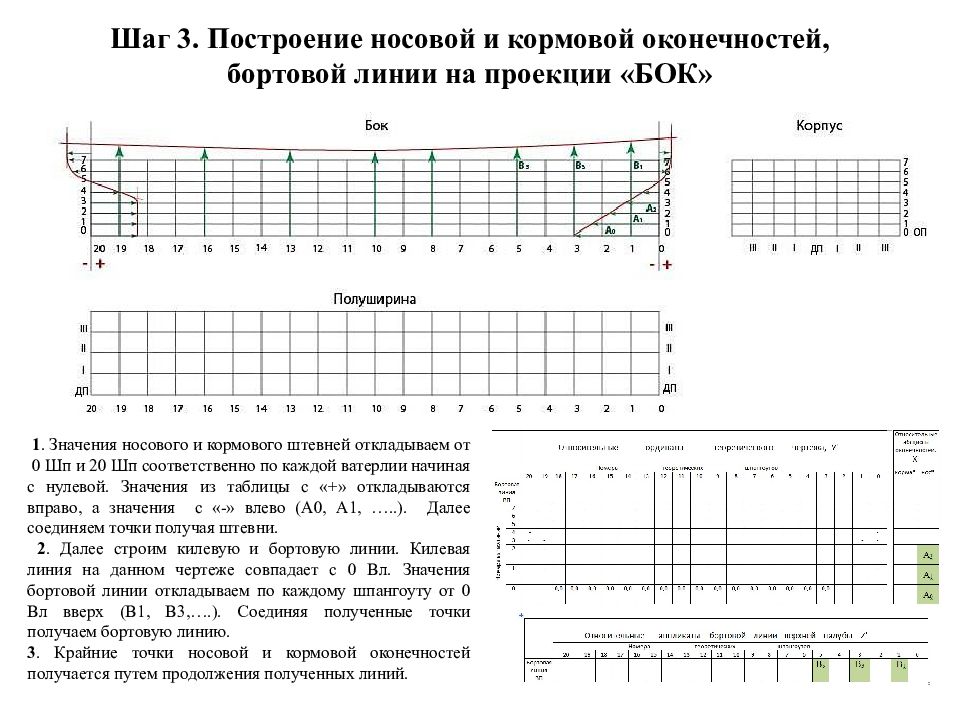 Основные линии теоретического чертежа