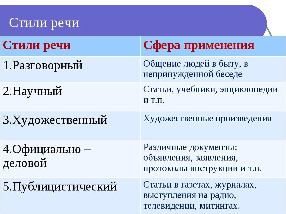 Рисунок стили речи