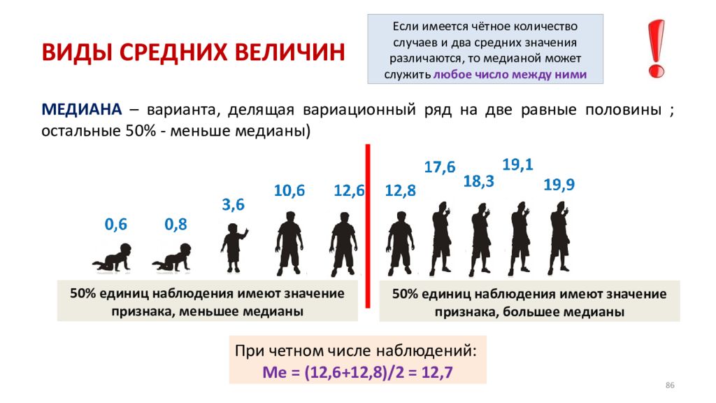 В каких случаях количество. Биомедицинская статистика это. Биомедицинская статистика вычисления. Численность мордвы статистика. Средняя видовое число, что это.