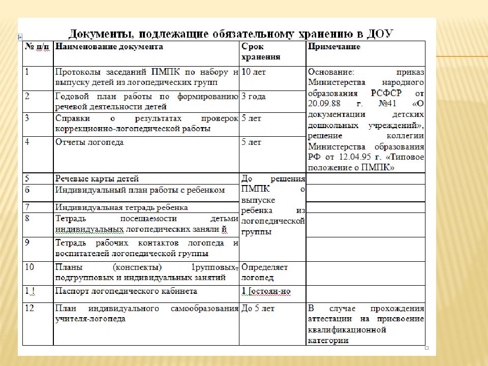 Документация доу. Документы логопеда на логопункте в ДОУ. Документация логопеда в логопедической группе в детском саду по ФГОС. Документация логопеда в ДОУ по ФГОС 2021. План темы логопедических занятий в детском саду.