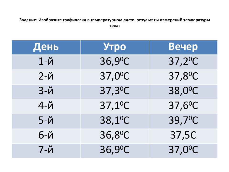 Нормальная температура у человека вечером. Таблица нормы температуры тела у взрослого. Температура тела человека норма в таблице. Показатели нормы температуры тела у взрослого. Норма температуры тела у взрослого человека.