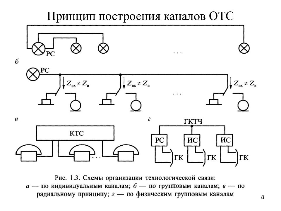 Упрощенная функциональная схема связи организованной по диспетчерскому принципу