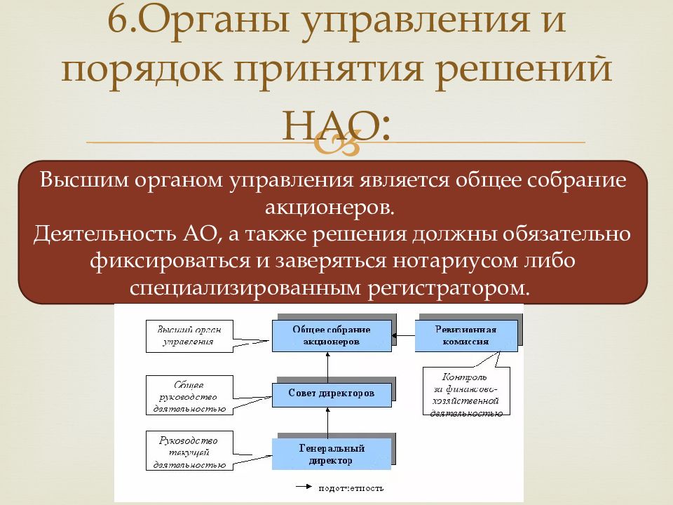 Деятельность акционерного общества