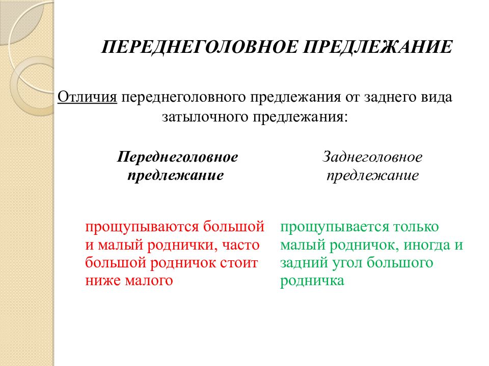 Разгибательные вставления головки презентация