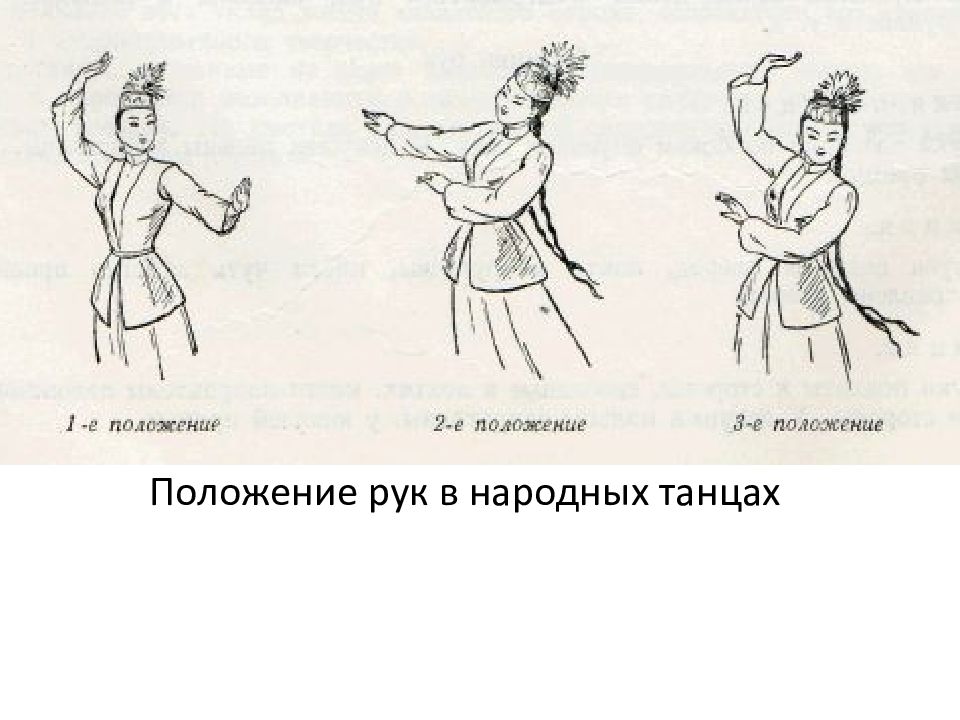 Национальная позиция. Положения рук в народном танце. Положения ног в народном танце. Позиции рук в русском народном танце. Позиции и положения рук в народном танце.