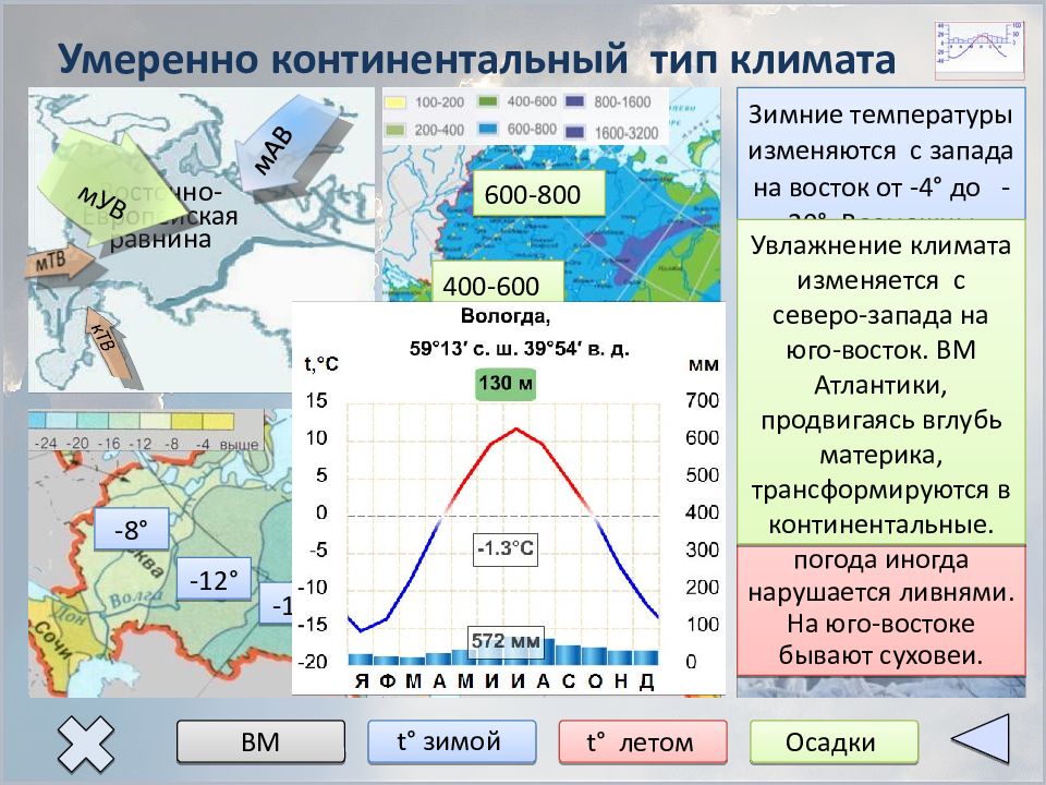 Типы климата. Типы климата РФ. Карта типов климата России. Тип климата бывает.