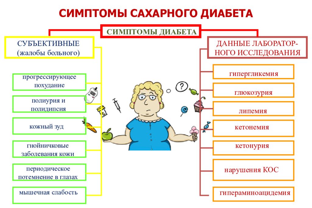 Симптомы сахарного диабета картинки