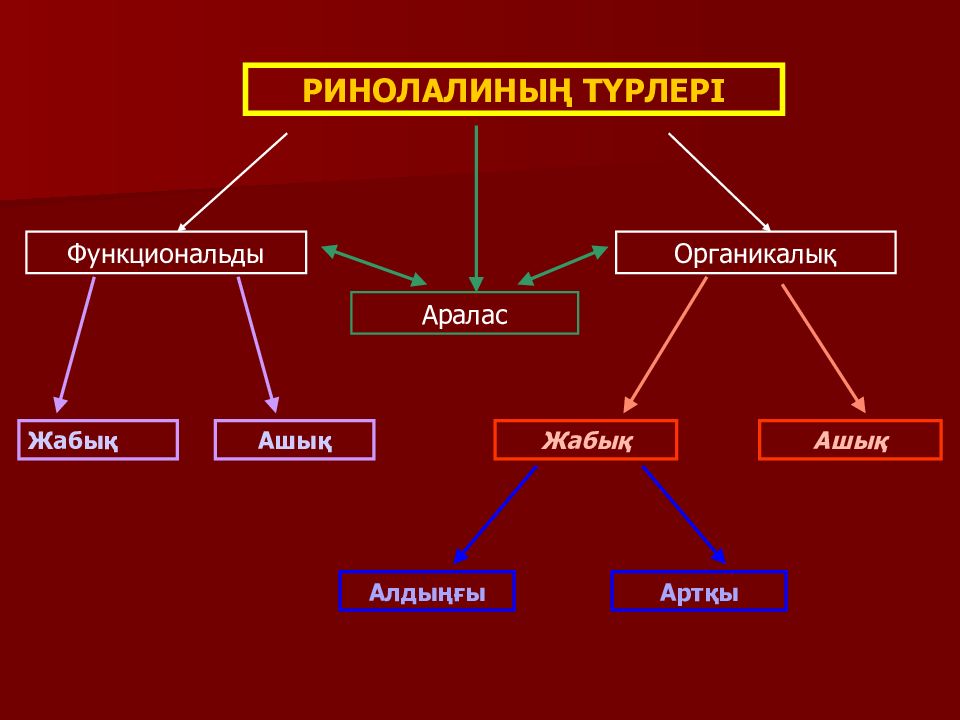 Ринолалия картинки для презентации