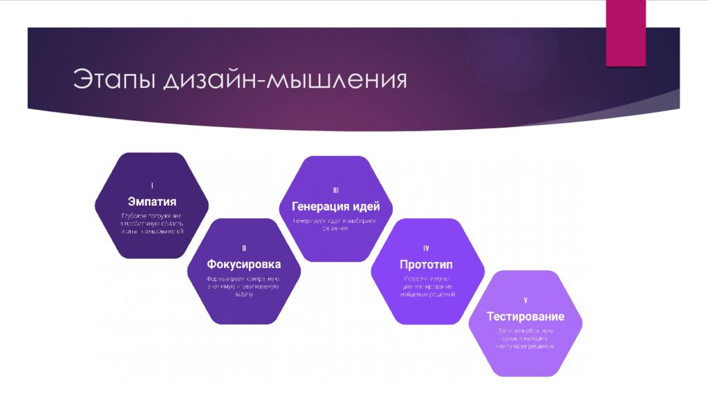 Дизайн этапов. Этапы дизайн-мышления. Методологии дизайн-мышления. Дизайн мышление. Дизайнерское мышление этапы.