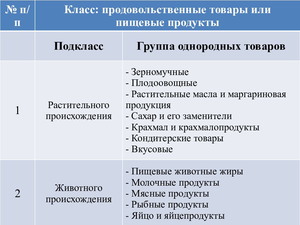Характеристика товаров товароведение. Объекты товароведной деятельности. Объекты товароведной деятельности. Объектами товароведной деятельности являются. Объекты и субъекты товароведной деятельности.