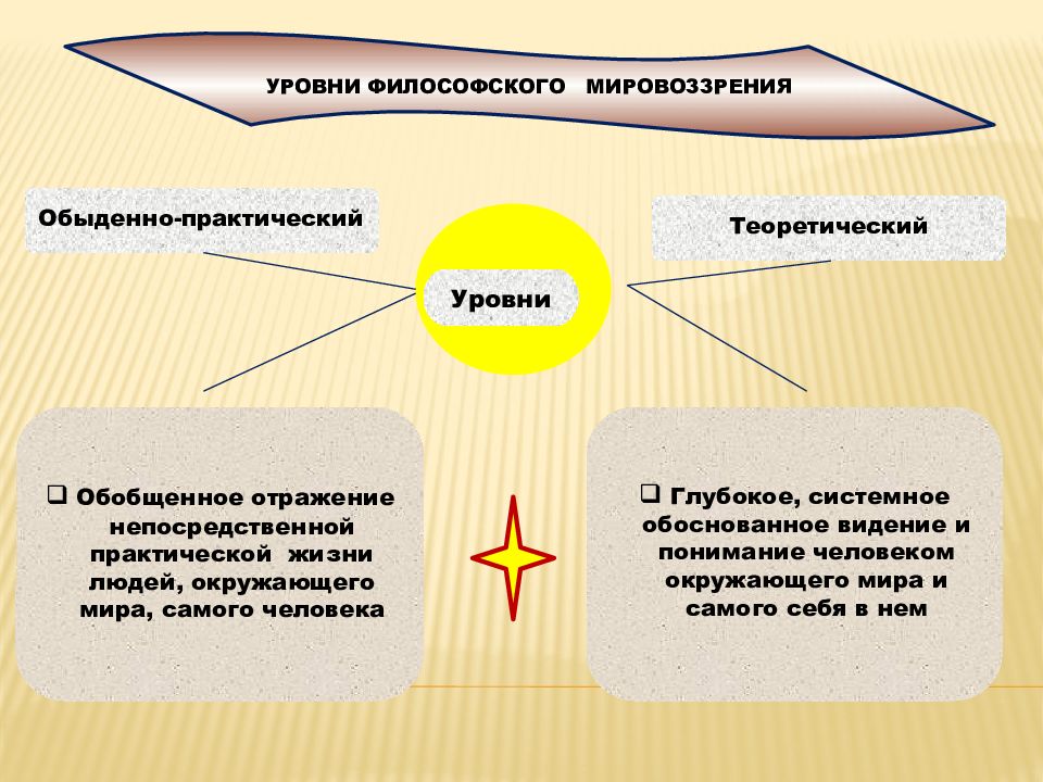 Какие элементы содержит картина мира современного российского человека