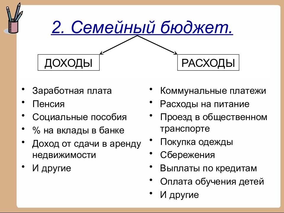 Бюджет семьи 2 класс окружающий мир презентация