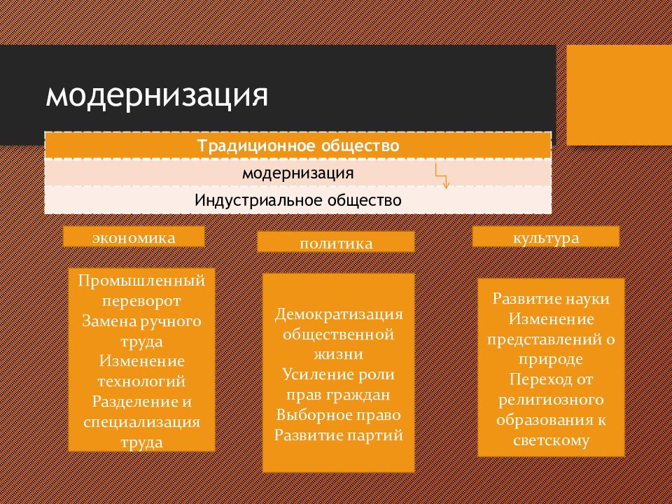 От традиционного общества к обществу индустриальному 8 класс презентация