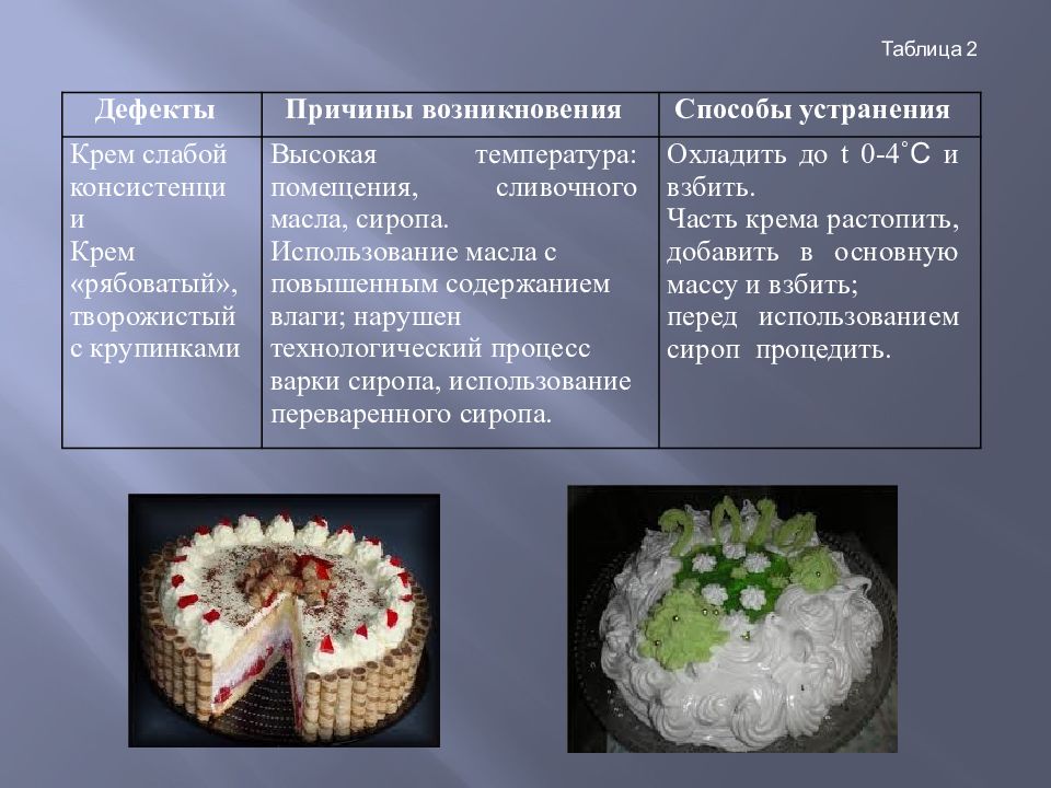 Сколько хранится торт