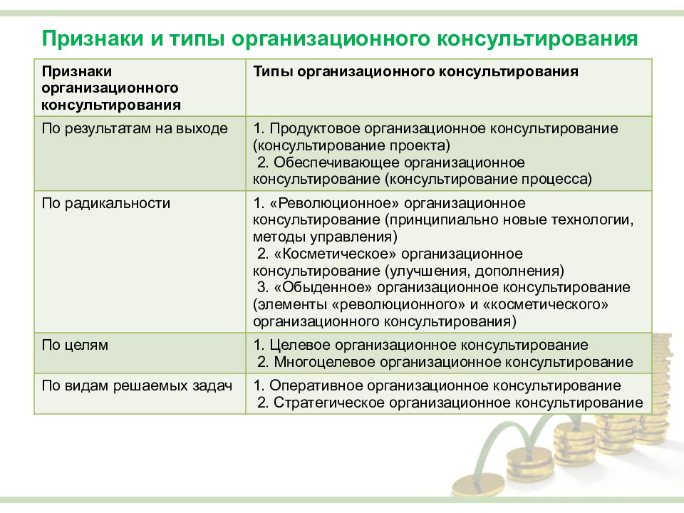 Оценка эффективности консалтингового проекта должна включать в себя