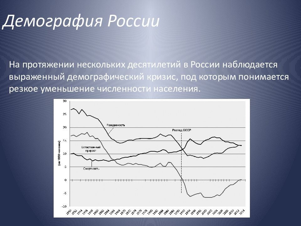 На рисунке показано что в результате демографического перехода неизбежно произойдет