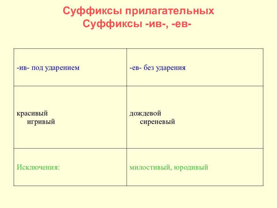 Прилагательные с суффиксом под ударением