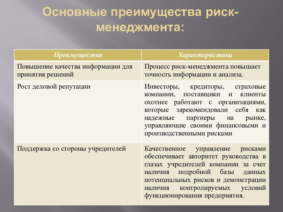 Риски преимущества. Преимущества риск-менеджмента. Риск-менеджмент в здравоохранении. Менеджмент в сестринском деле. Преимущества менеджмента рисков.