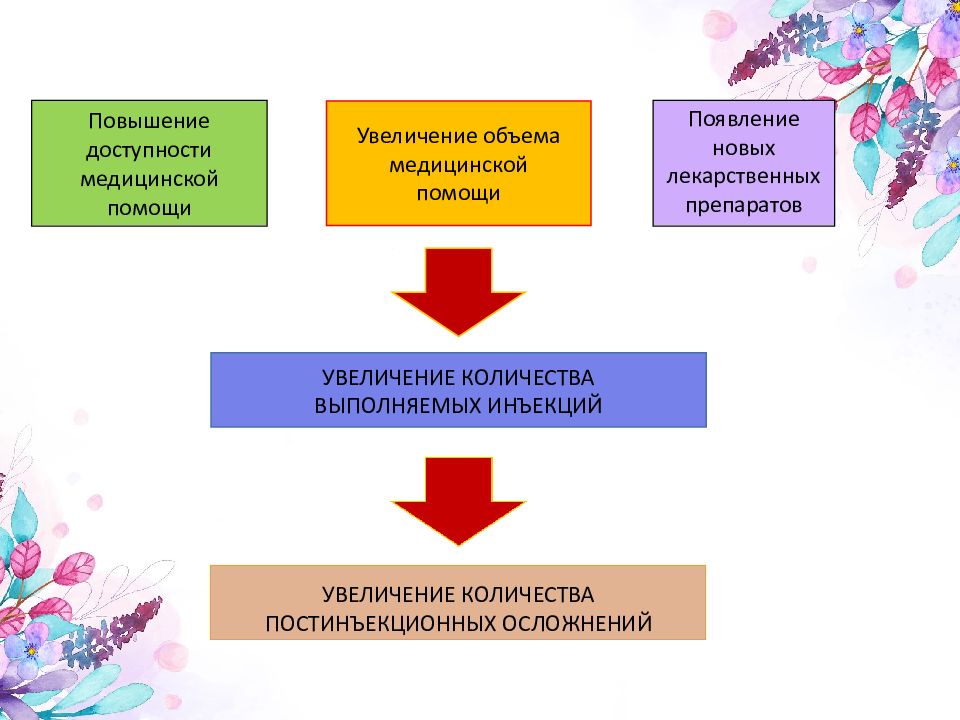 Помощь повышении