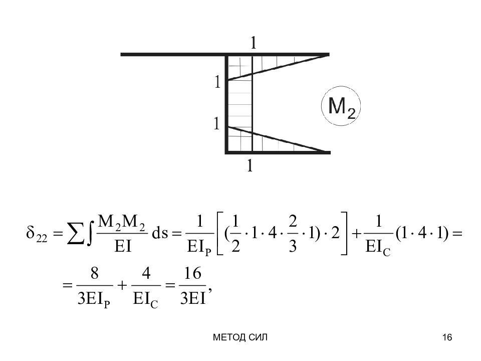Метод сил. Метод сил сопромат. Формула метода сил. Кинематическая проверка метода сил. Задача методом сил.