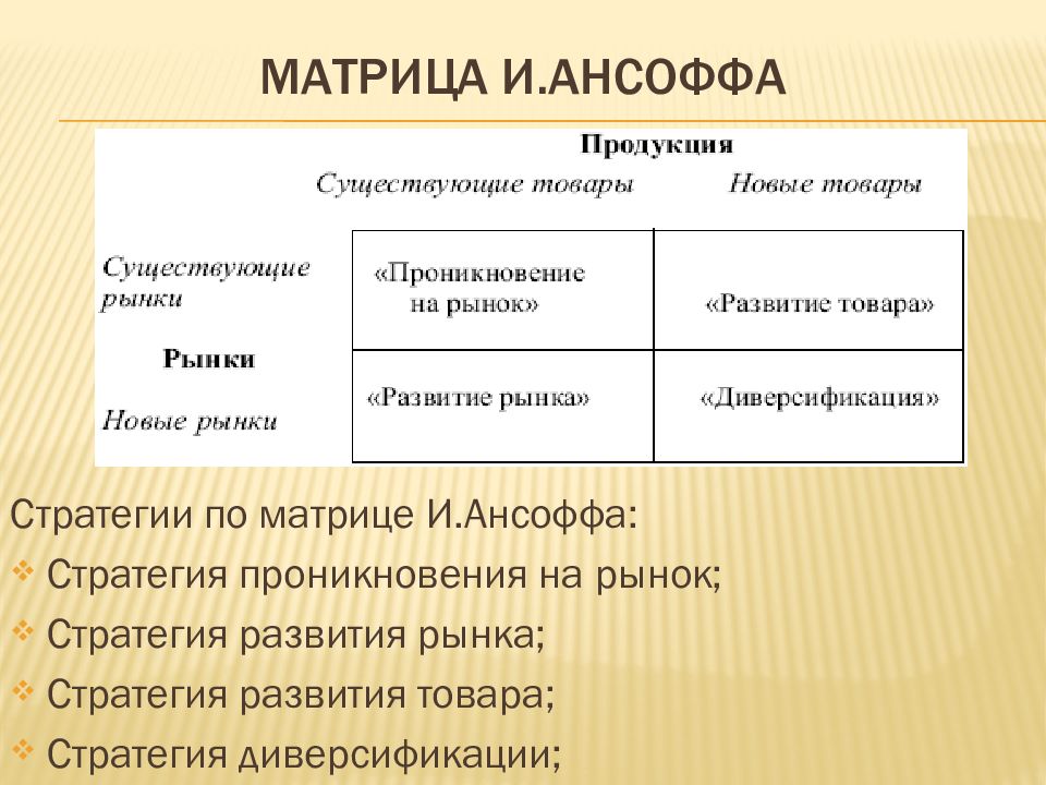 И ансофф считал что стратегический план обязательно должен содержать стратегии