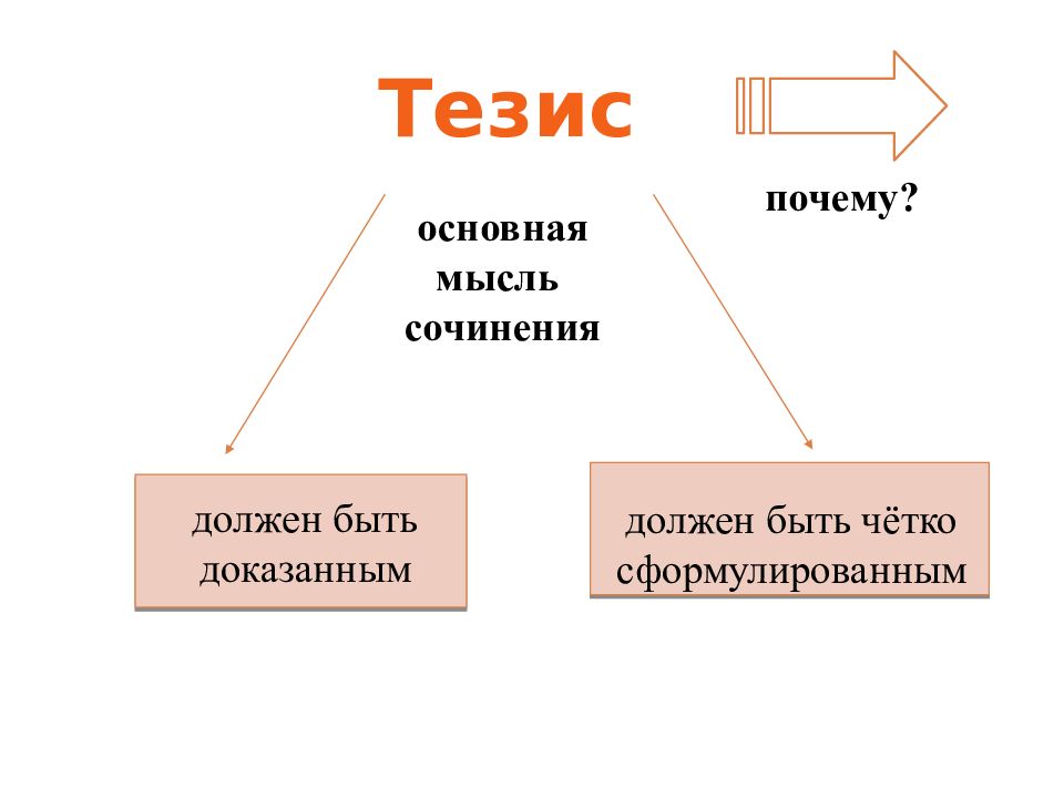 Основная мысль эссе