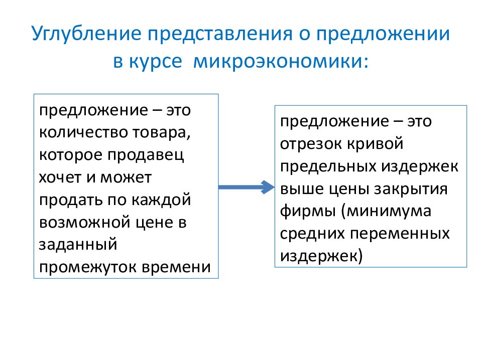 Механизм ценообразования