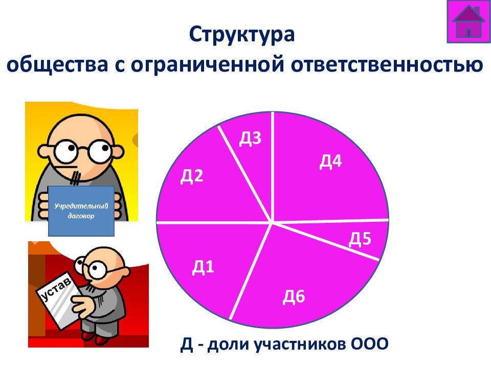 Структура общества с ограниченной ответственностью