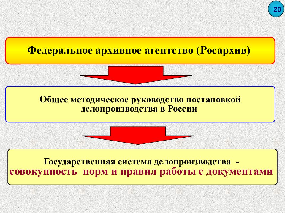 Федеральное архивное. Структура федерального архивного агентства. Федеральное архивное агентство презентация. Росархив презентация. Федеральное архивное агентство РФ структура.