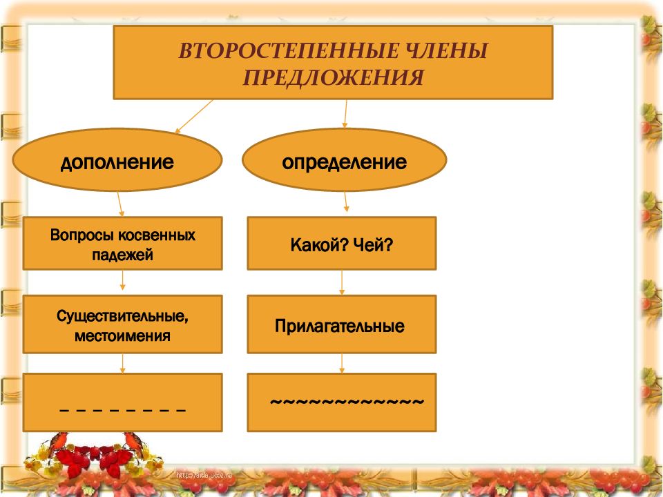 Презентация дополнение. Дополнения к презентации. Второстепенные члены предложения дополнение прямое и косвенное. Косвенное дополнение вопросы. Дополнение 8 класс презентация.