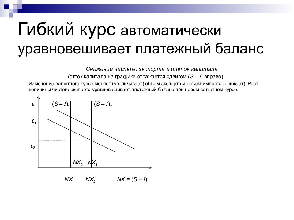 Модель манделла флеминга презентация