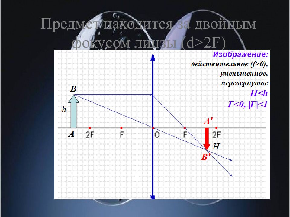 Построение изображения в толстой линзе