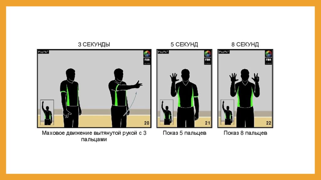 8 секунд. Баскетбол жесты типы фолов. Жесты игроков в соревнованиях. 10 Главных жестов судьи в баскетболе. 3 Секундная зона в баскетболе.