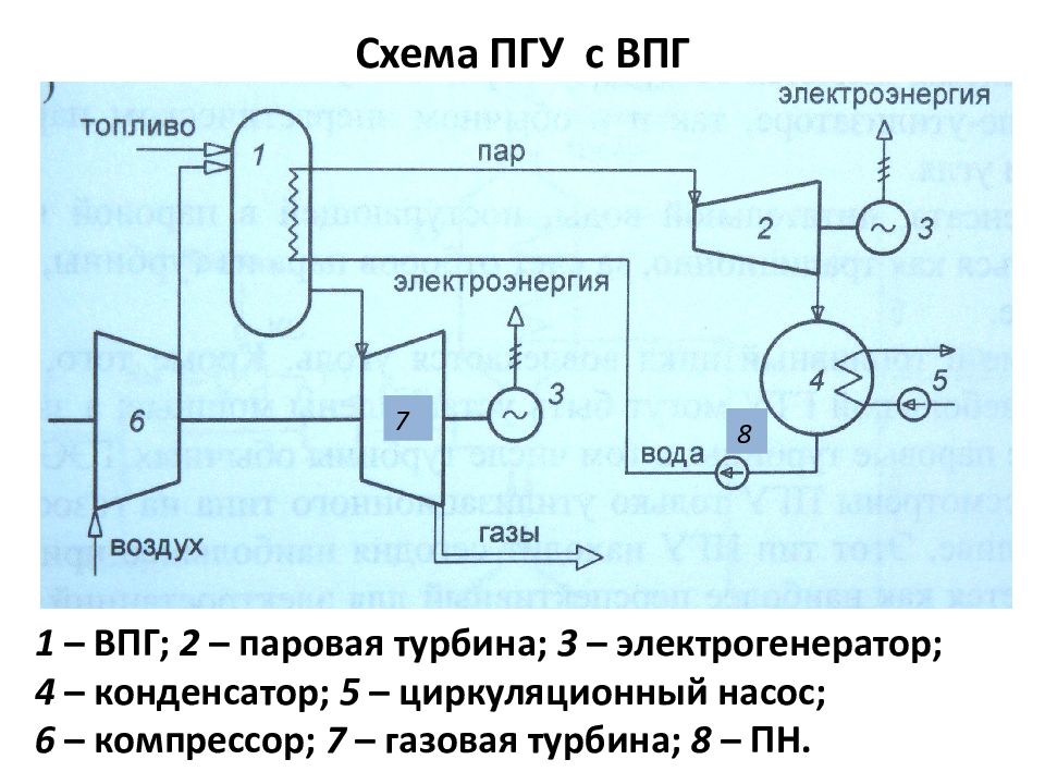 Схема 14. Принципиальная схема ВПГ. Схема и цикл ПГУ С парогазовой турбиной. Схема ПГУ С ВПГ. Схема ПГУ С высоконапорным парогенератором.