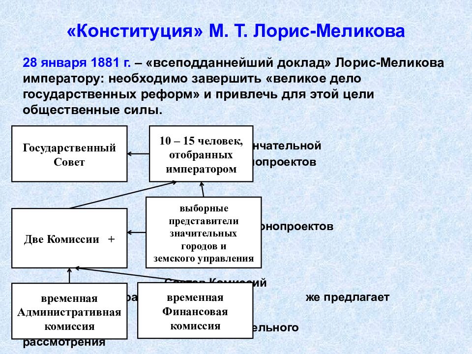 Проект лориса меликова. Конституционный проект Лорис-Меликова м.т.. Проект Конституции Лорис-Меликова. Конституционный проект м т Лорис Меликова предусматривал. Лорис-Меликов Конституция.