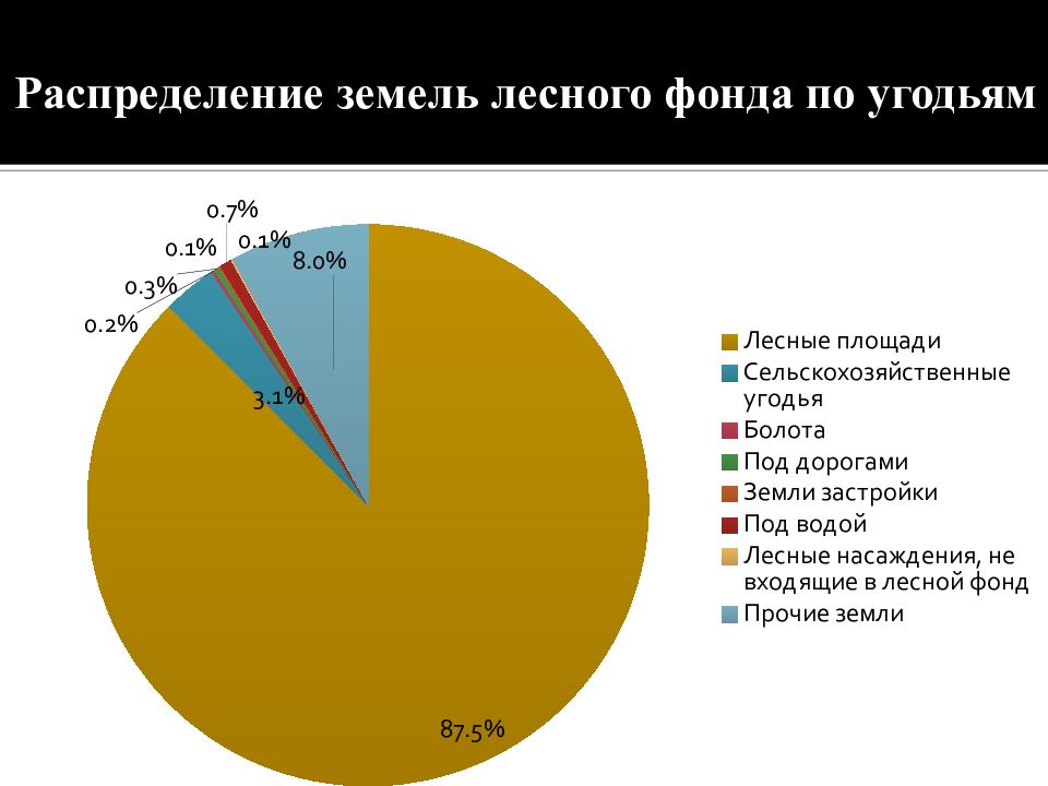 Распределение земель. Распределение земельного фонда по угодьям. Распределение земельного фонда по угодьям таблица. Распределение земельного фонда по угодьям введения. Порядок распределения земельного фонда по угодий.