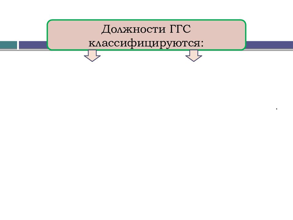 Две должности. Классные чины государственной гражданской службы презентация. Гражданская служба ступени. Реферат государственное гражданское службы 1 класса и должность. Градация госслужащих РТ.