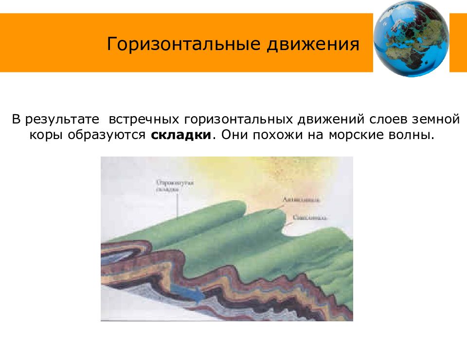 Горизонтальный тип земной коры. Движение земной коры. Вертикальные и горизонтальные движения земной коры.