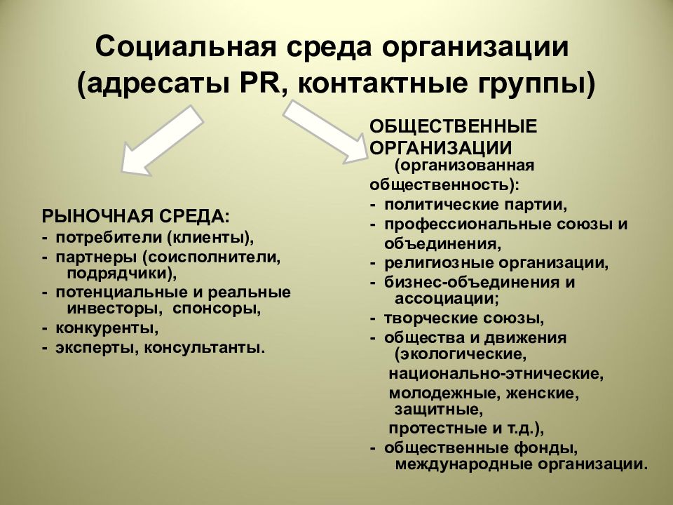 Компания адресат. Рынок как среда существования предпринимателей. Рынок как среда существования предпринимателей кратко. Партии за рыночную экономику. Почему рынок есть среда существования предпринимателя?.