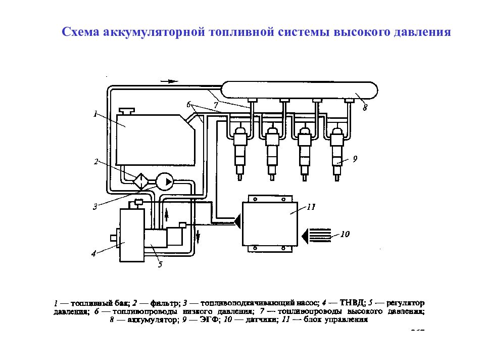 Топливная система автомобиля схема