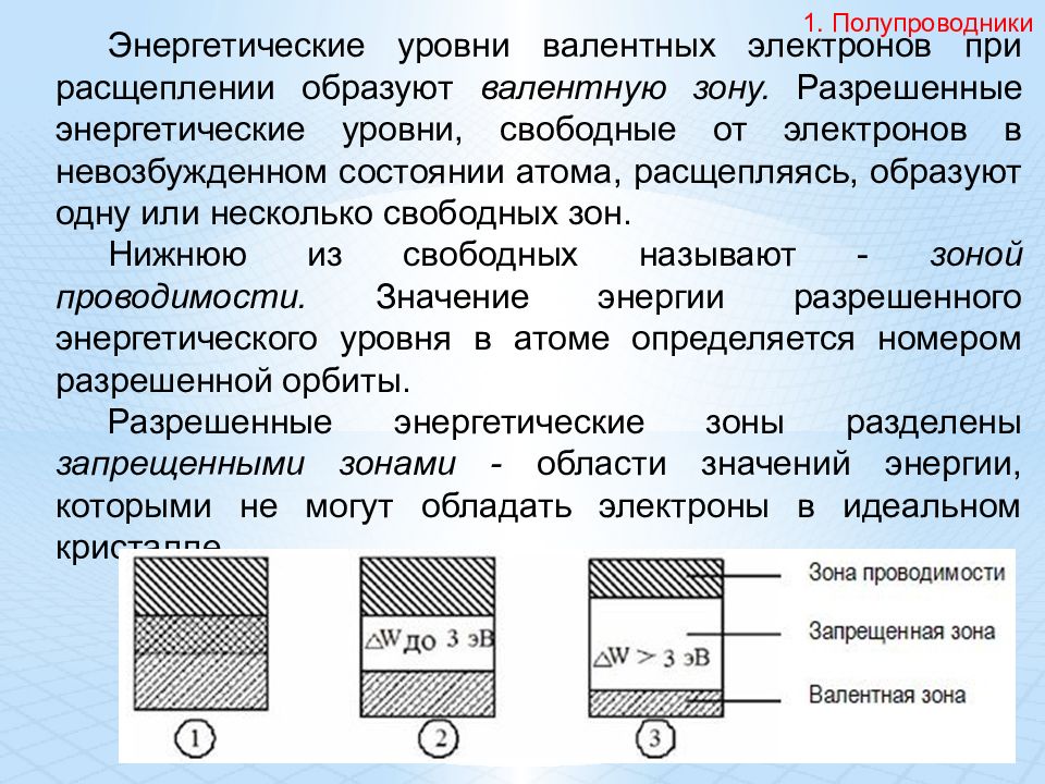 Запрещенный уровень. Энергетические зоны полупроводников. Зоны в полупроводниках. Структура энергетических зон полупроводника. Энергетический зоны в полупроводниковых.