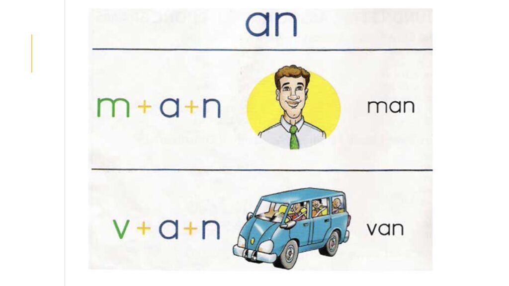 Буквы и звуки