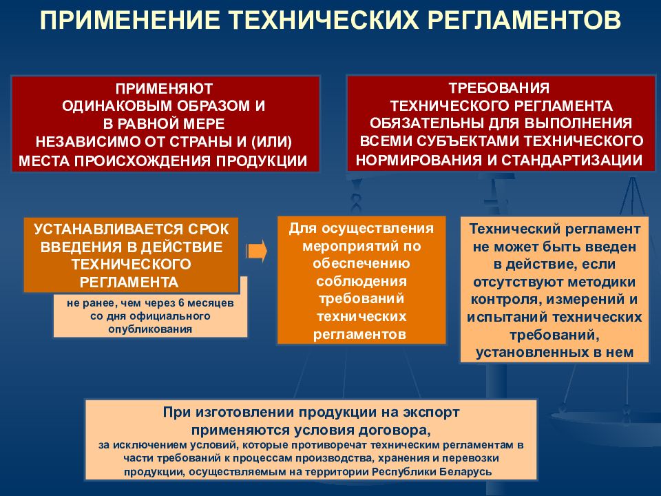 Кто может разработать проект технического регламента